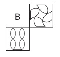 Option B
